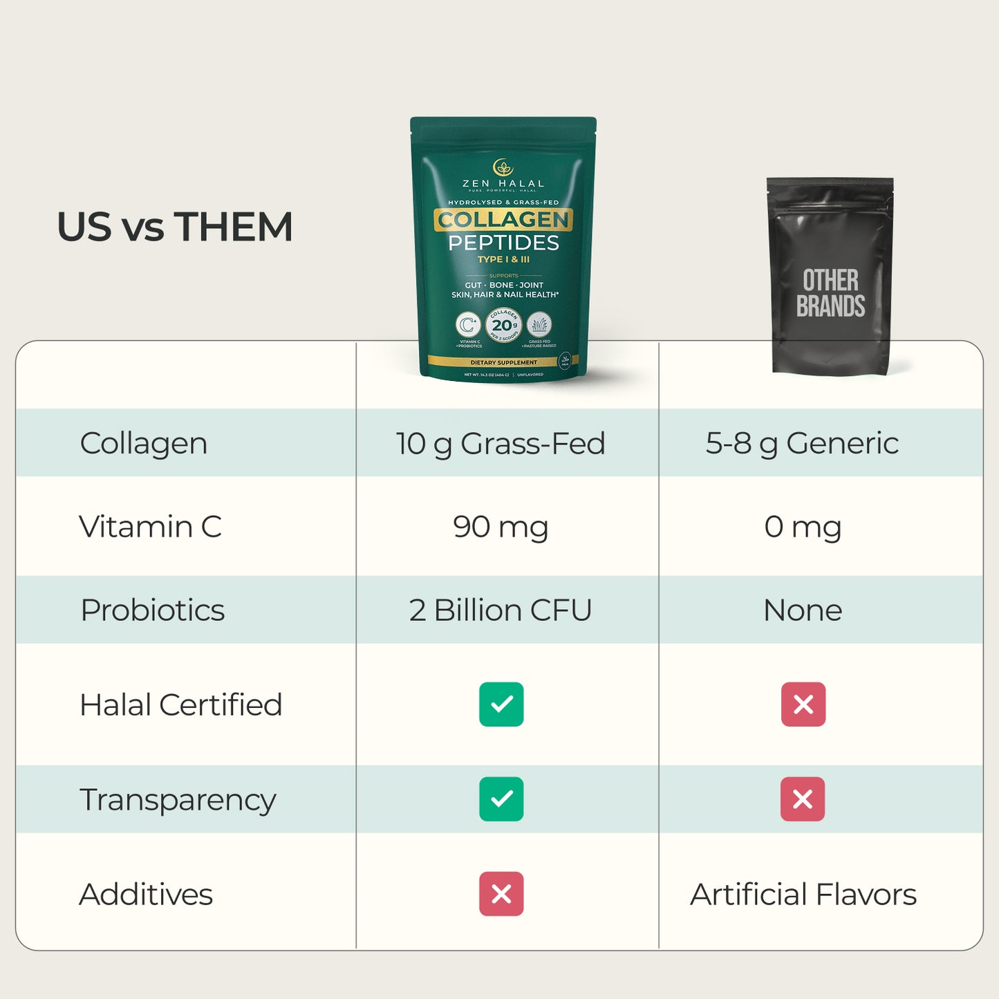 Grass-Fed Collagen Peptides