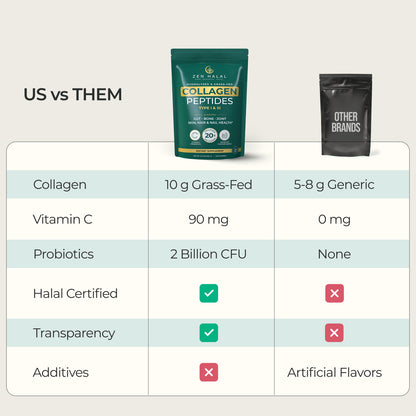 Grass-Fed Collagen Peptides